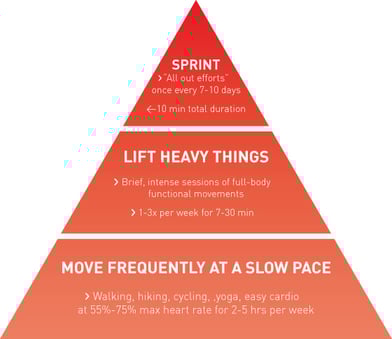 pyramid